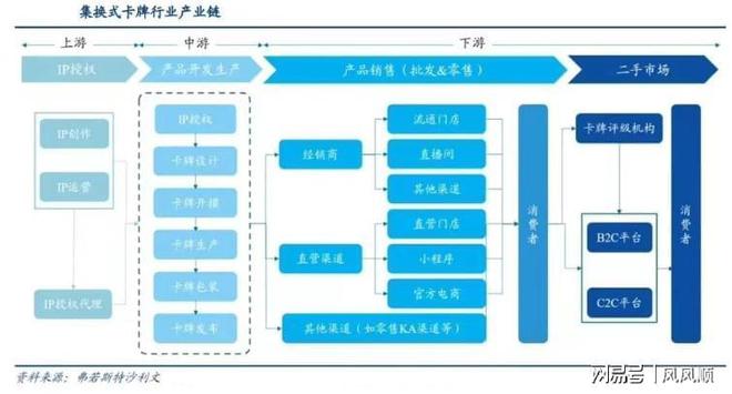 大涨谁是幕后受益的“种田人”开元ky棋牌“谷子经济”刷屏(图1)