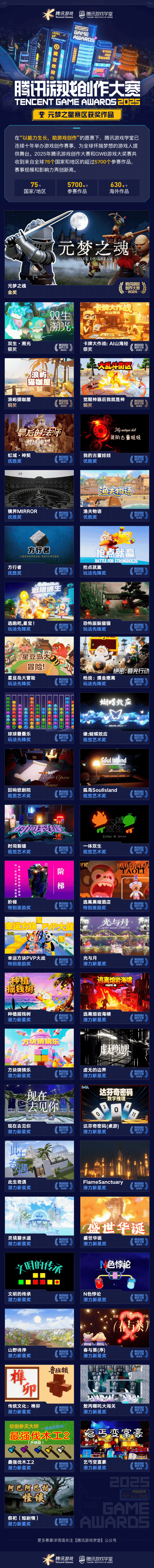 奖席位 2025腾讯游戏创作大赛获奖结果揭晓开元棋牌海内外5744个创意作品争夺85获(图4)
