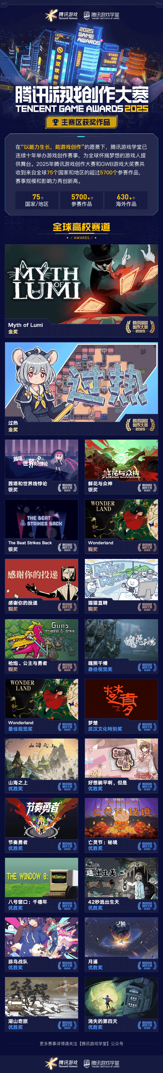 奖席位 2025腾讯游戏创作大赛获奖结果揭晓开元棋牌海内外5744个创意作品争夺85获(图7)