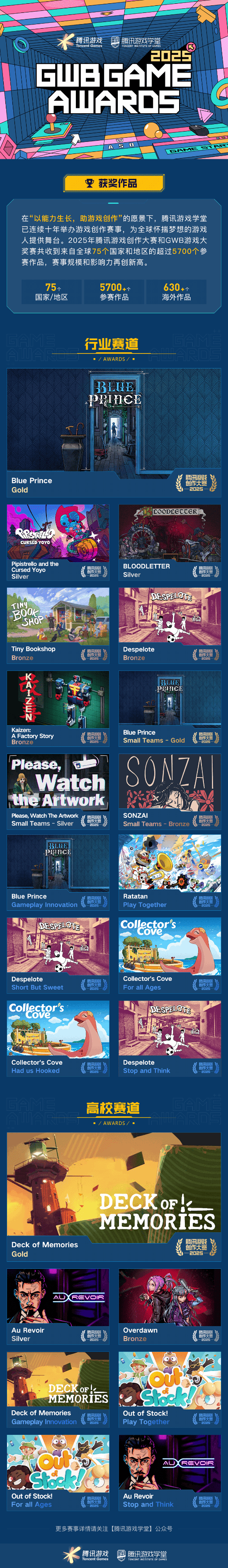 奖席位 2025腾讯游戏创作大赛获奖结果揭晓开元棋牌海内外5744个创意作品争夺85获(图6)