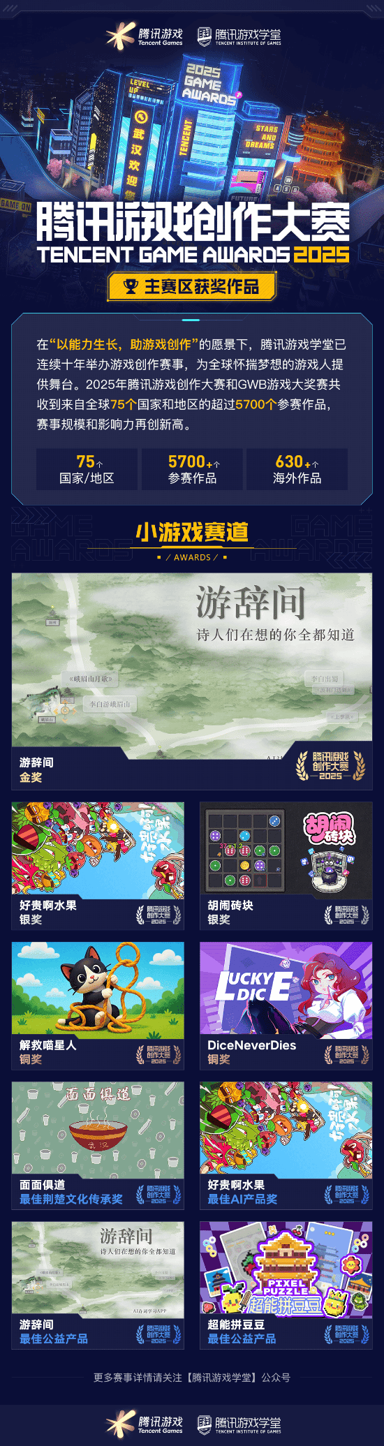 奖席位 2025腾讯游戏创作大赛获奖结果揭晓开元棋牌海内外5744个创意作品争夺85获(图11)