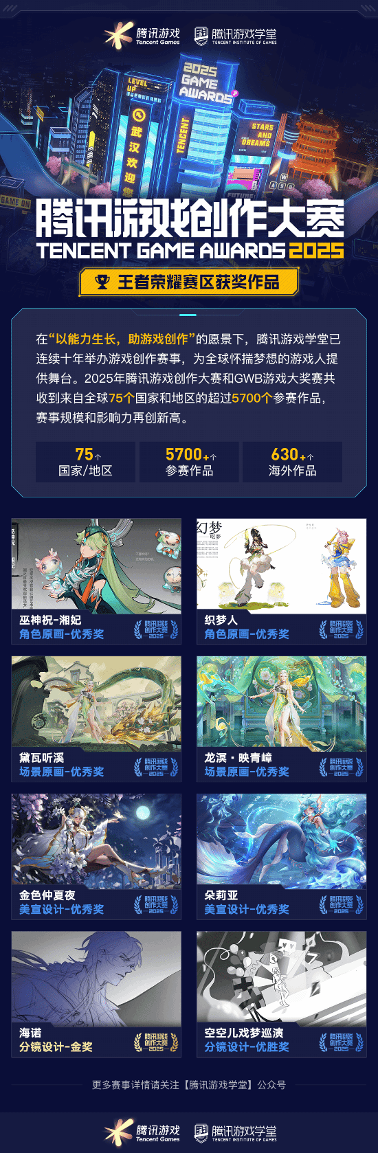 奖席位 2025腾讯游戏创作大赛获奖结果揭晓开元棋牌海内外5744个创意作品争夺85获(图5)